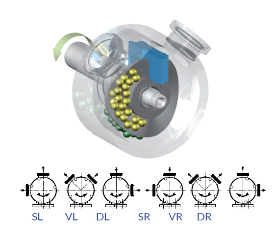 Positive sinusoidal displacement pumps