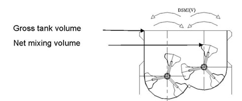 MIXER / GRINDER